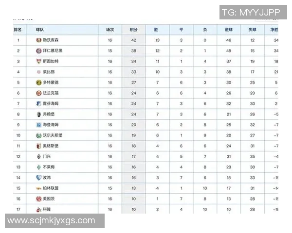 成都乒乓球队以93分稳居世界锦标赛积分榜首位引发关注